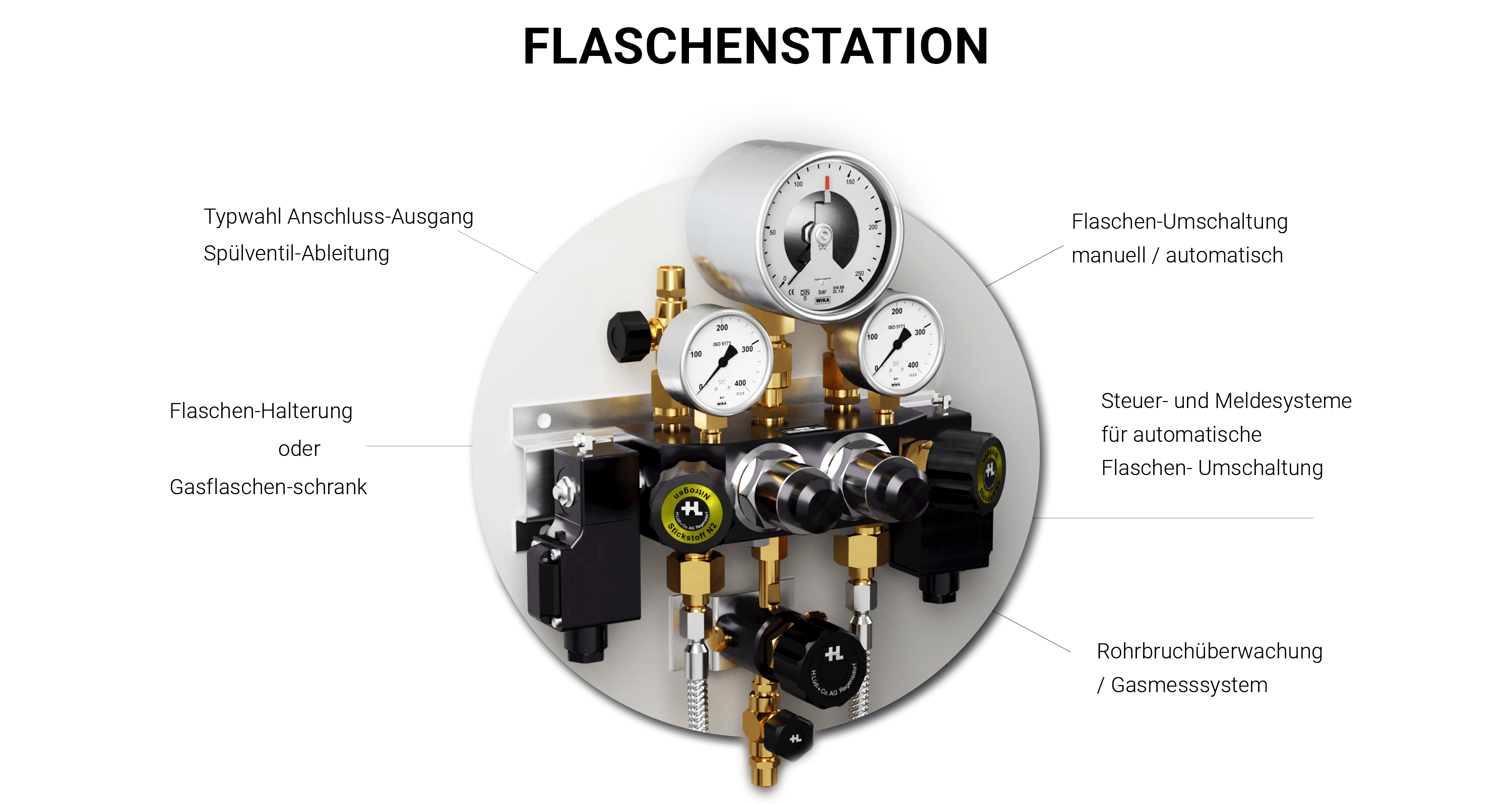 HLuedi-FLASCHENSTATION